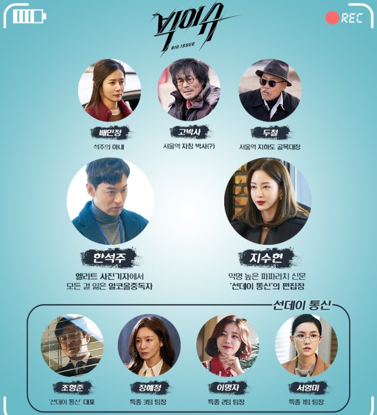  빅이슈 인물관계도, 등장인물! 드라마 빅이슈 주진모, 한예슬 나이 차이, 김희원, 신소율, sbs 수목드라마