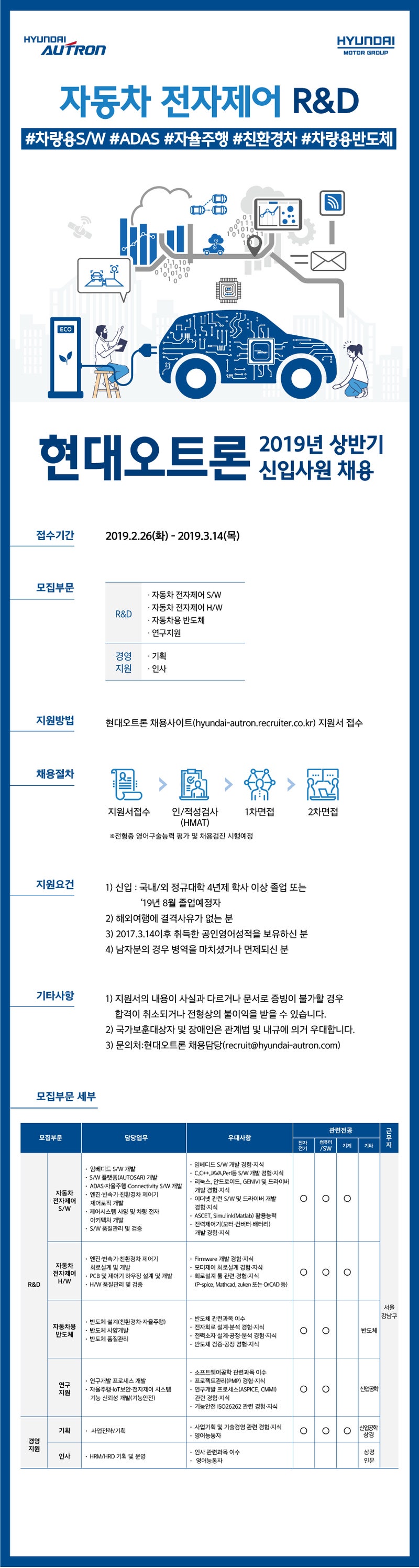 현대오트론 2019년 상반기 신입사원 채용 공고 해석 (~3/14까지) : 네이버 블로그