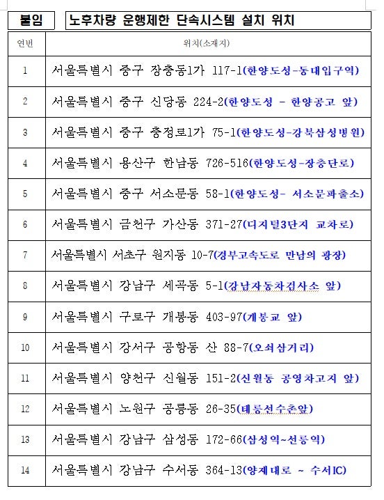노후경유차 단속카메라(추가14개소) : 네이버 블로그 노후경유차 단속카메라(추가14개소) : 네이버 블로그