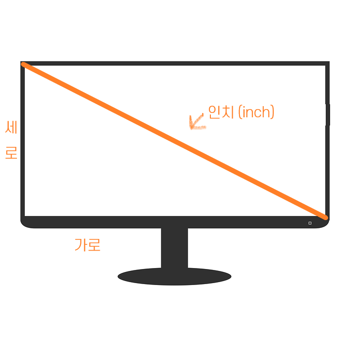 모니터 화면 사이즈 측정법/컴퓨터 배경화면 사이즈 측정하기 : 네이버 블로그