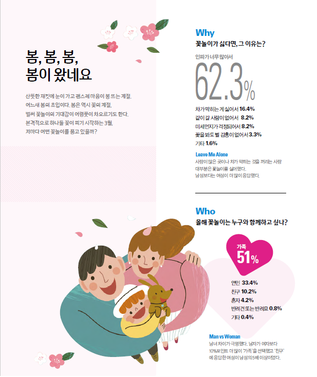 봄, 봄, 봄 봄이 왔네요 봄, 봄, 봄 봄이 왔네요