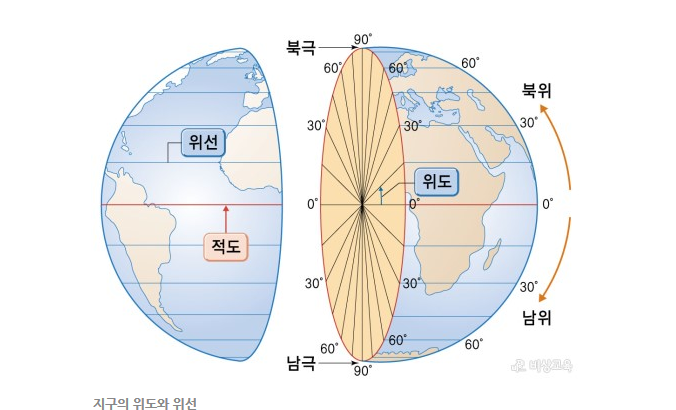 초등사회 5-1 개정교과서 요점정리 우리국토의 위치와 영역 위도와 경도