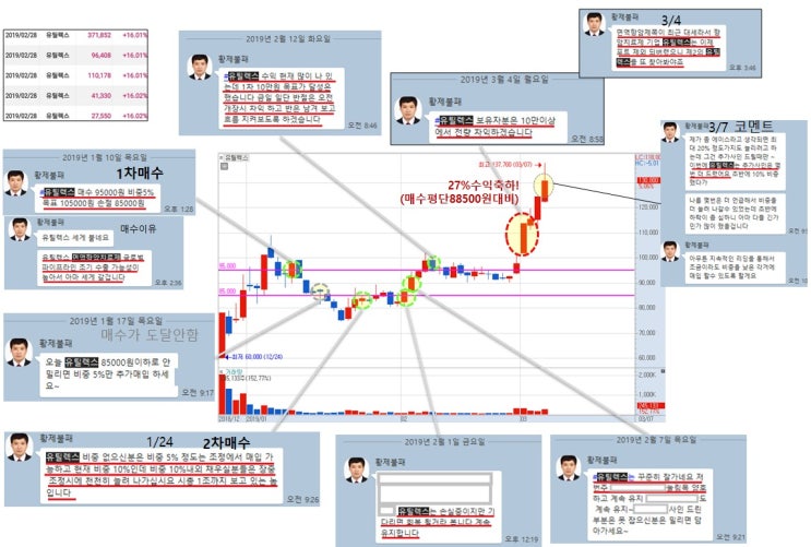  평생주식동지클럽 김선상대표 '주식교육방' 운영하다! (겨울연가가 권하는 매매방법)