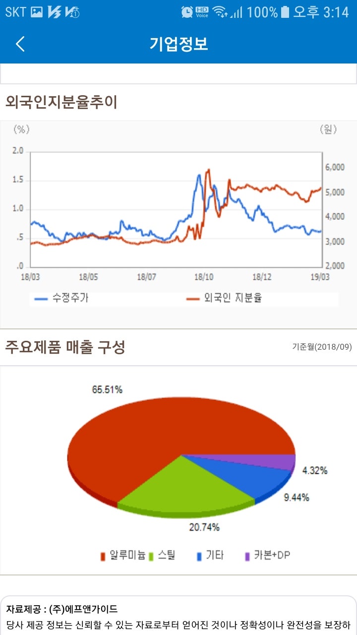 삼천리자전거, 알톤스포츠.주가 : 네이버 블로그