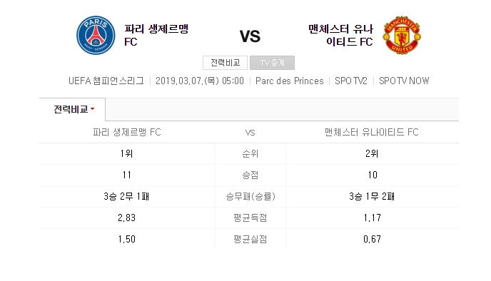 해외축구 파리생제르망 VS 맨유 3월 7일 UEFA챔피언스리그