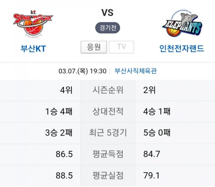 2019.03.07 KBL(남자농구) (부산KT 인천전자랜드)