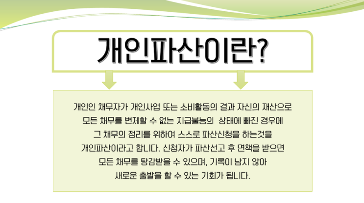  개인사업자신용회복 똑똑하게 준비하기
