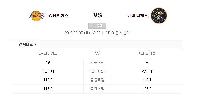 해외농구 LA레이커스 VS 덴버 3월7일 NBA중계 정보