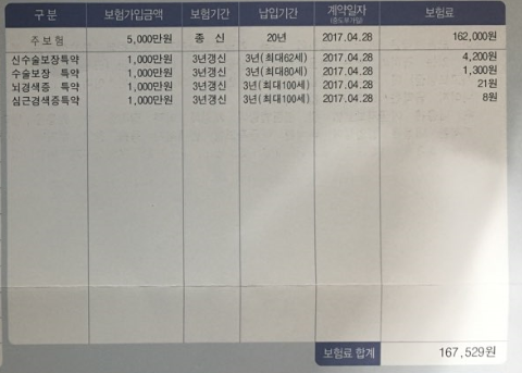  치매보험이라고 가입한 삼성생명 통합유니버셜ltc종신보험...ㅠㅠ