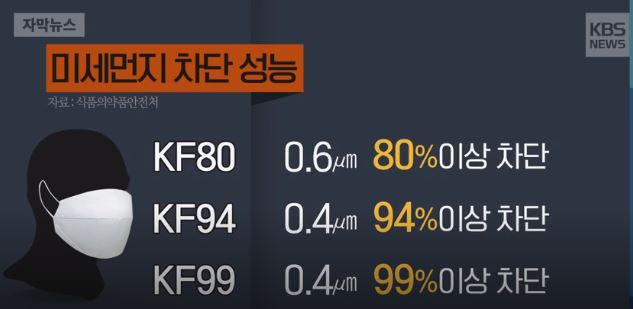  미세먼지 마스크 구매요령, 사용방법 -세일카 수원중고차매매단지-