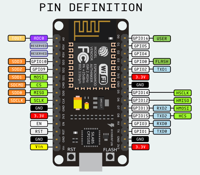  ESP8266 사용해보기 - 03. Node MCU 보드 핀맵 확인 및 LED 예제 업로드