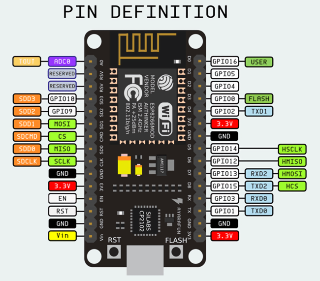 ESP8266 사용해보기 - 03. Node MCU 보드 핀맵 확인 및 LED 예제 업로드