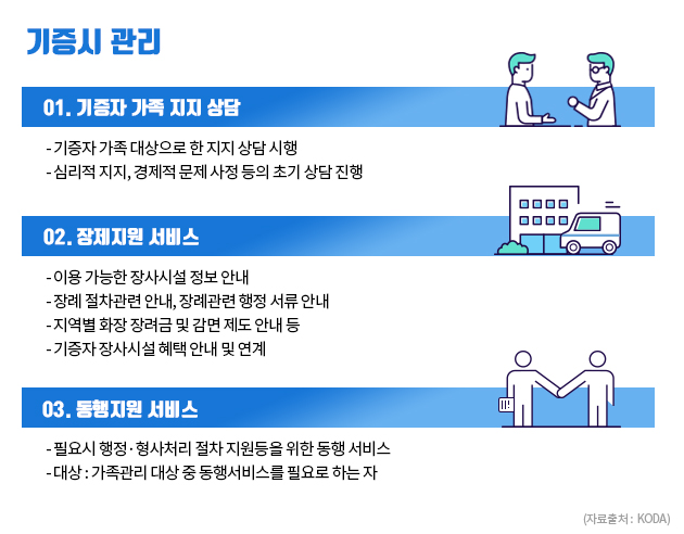 '장기기증하면 안 되는 이유'라는 글을 보셨나요?