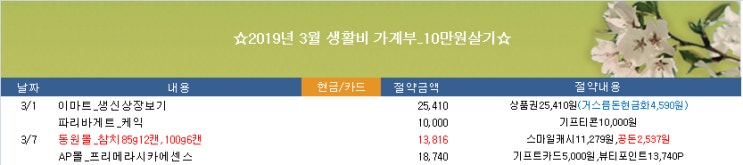  0301~0308 주머니가계부(Ju'sMoney)_동원몰,맘큐,AP몰