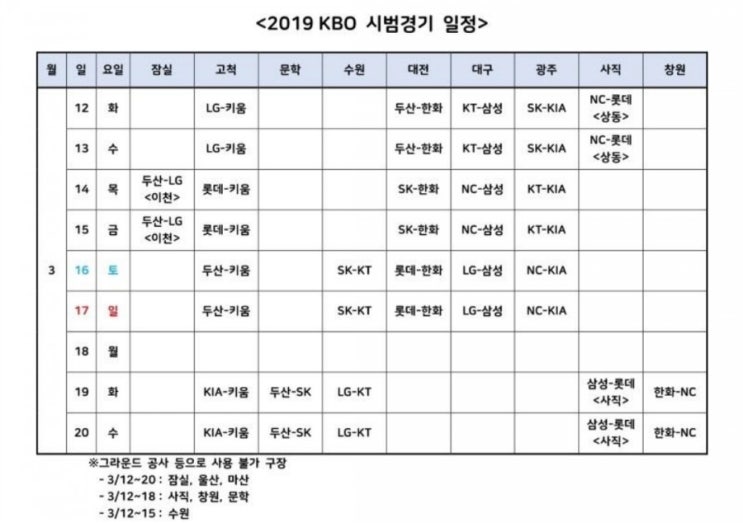 2019 프로야구 시범경기 일정과 구장별 입장료 (각 팀별 관심사 및 이슈) 2019 프로야구 시범경기 일정과 구장별 입장료 (각 팀별 관심사 및 이슈)