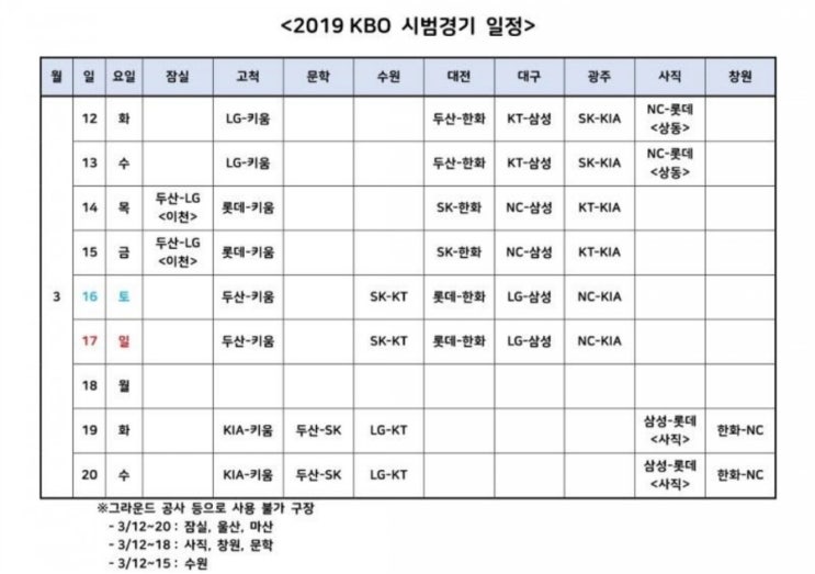 2019 프로야구 시범경기 일정과 구장별 입장료 (각 팀별 관심사 및 이슈)