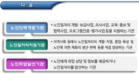 노인일자리지원사업 및 참여