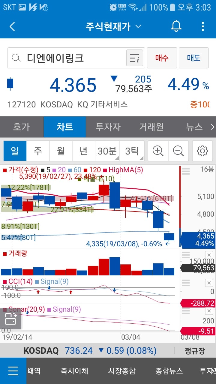 디엔에이링크(127120)주가 : 네이버 블로그