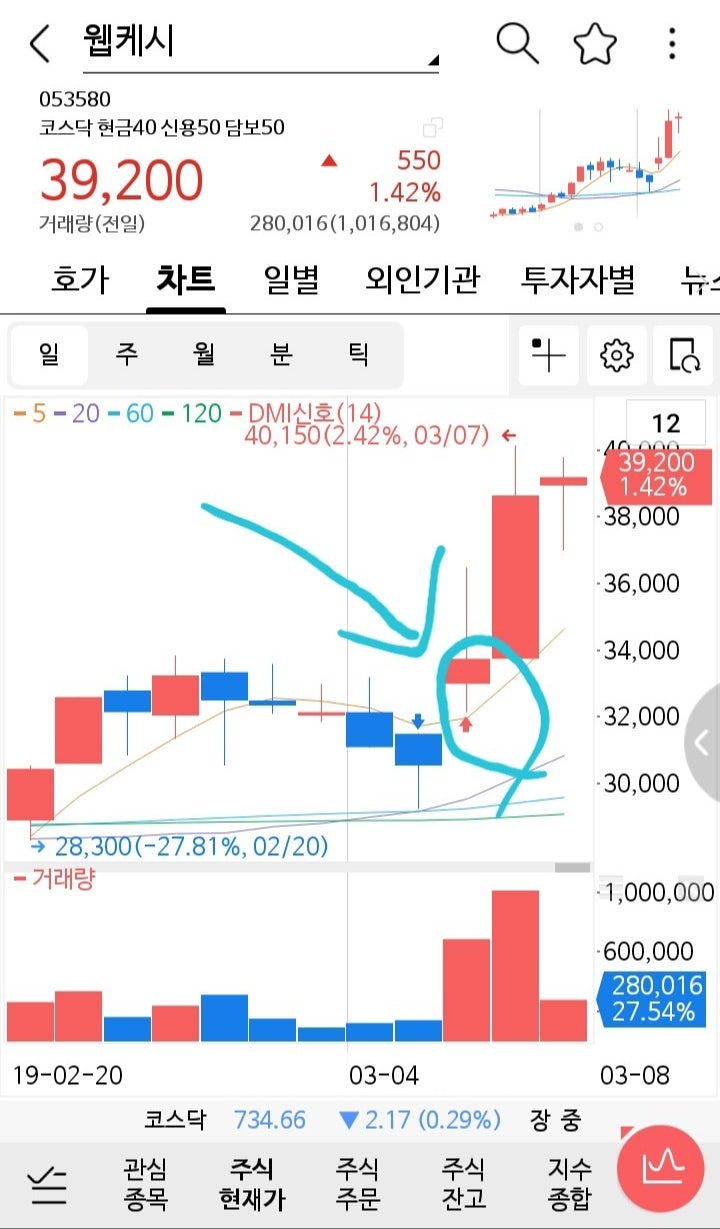 DMI보조지표!! DMI보조지표 설정방법!!)) : 네이버 블로그
