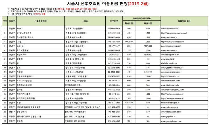 서울 산후조리원 가격/비용/이용요금 금액 참고 (2019년 2월 기준)