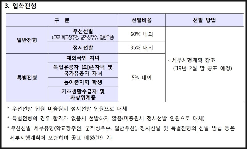 육사 80기 2020학년도 입시기본계획안 : 육군사관학교 입시요강 발표전 입학기본계획 : 에스오피서 특목대팀 홍사명 원장 : 네이버 블로그 육사 80기 2020학년도 입시기본계획안 : 육군사관학교 입시요강 발표전 입학기본계획 : 에스오피서 특목대팀 홍사명 원장 : 네이버 블로그