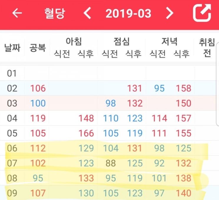  [임신 31주 0일] 닥터키친 4일차 임당식단/임당관리/케톤검사지