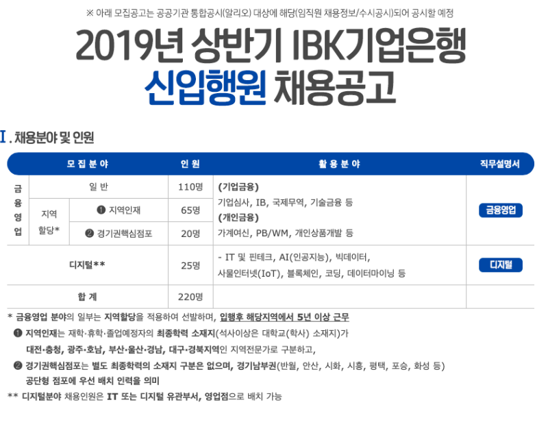 Ibk기업은행 2019상반기 신입행원 공채 채용 설명회 후기 네이버 블로그