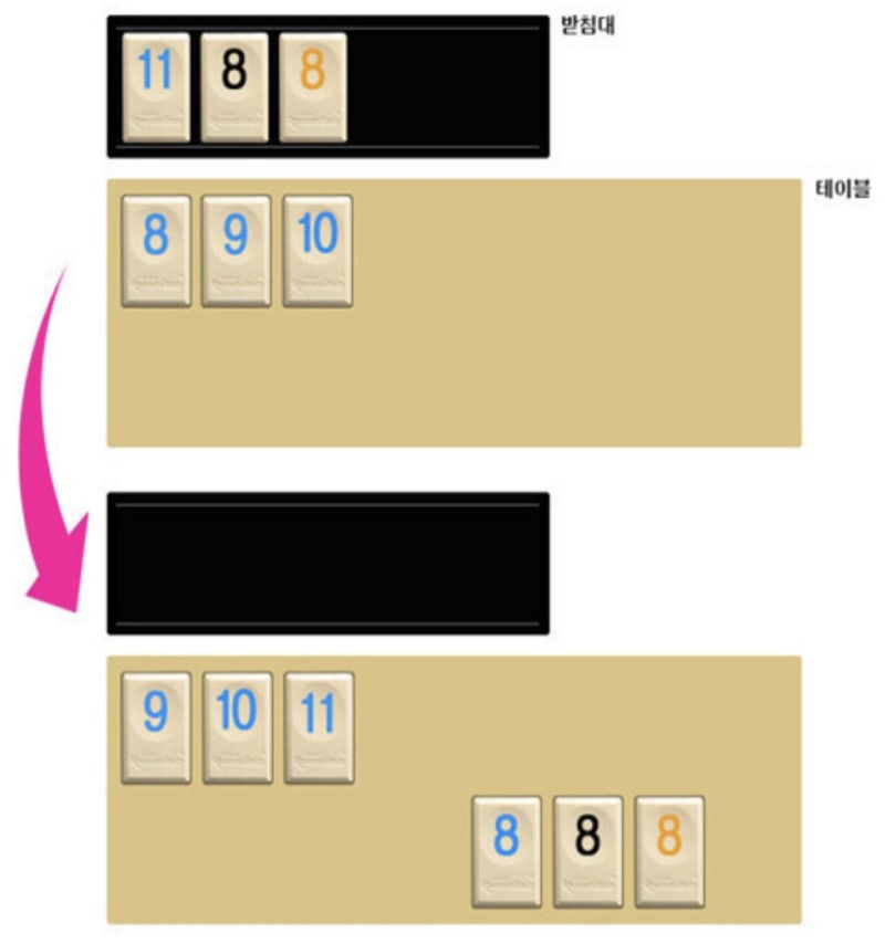 루미큐브 규칙 공략 : 보드게임 루미큐브 잘하는법 등록 조커 Rummikub : 네이버 블로그