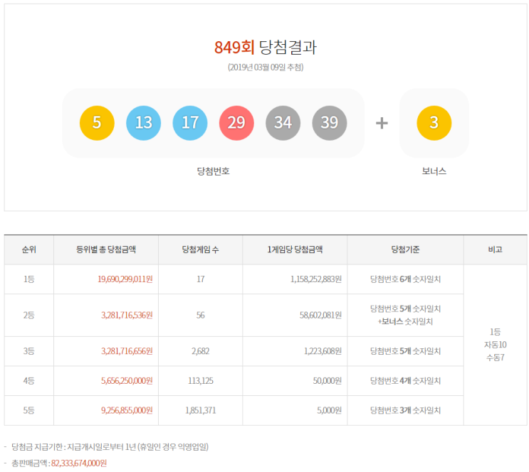  #로또849회당첨결과 #로또포유