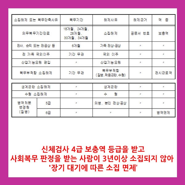 사회복무요원, 소집순서! : 네이버 블로그 사회복무요원, 소집순서! : 네이버 블로그