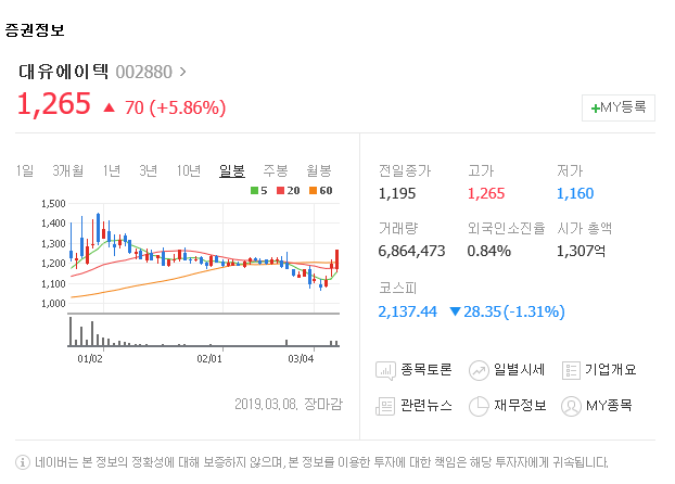 190310_대유에이텍 분석
