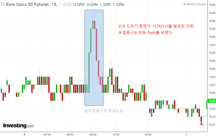  미국의 소비 둔화 요인과 향 후 전망 - 미국 증시의 연관 관계