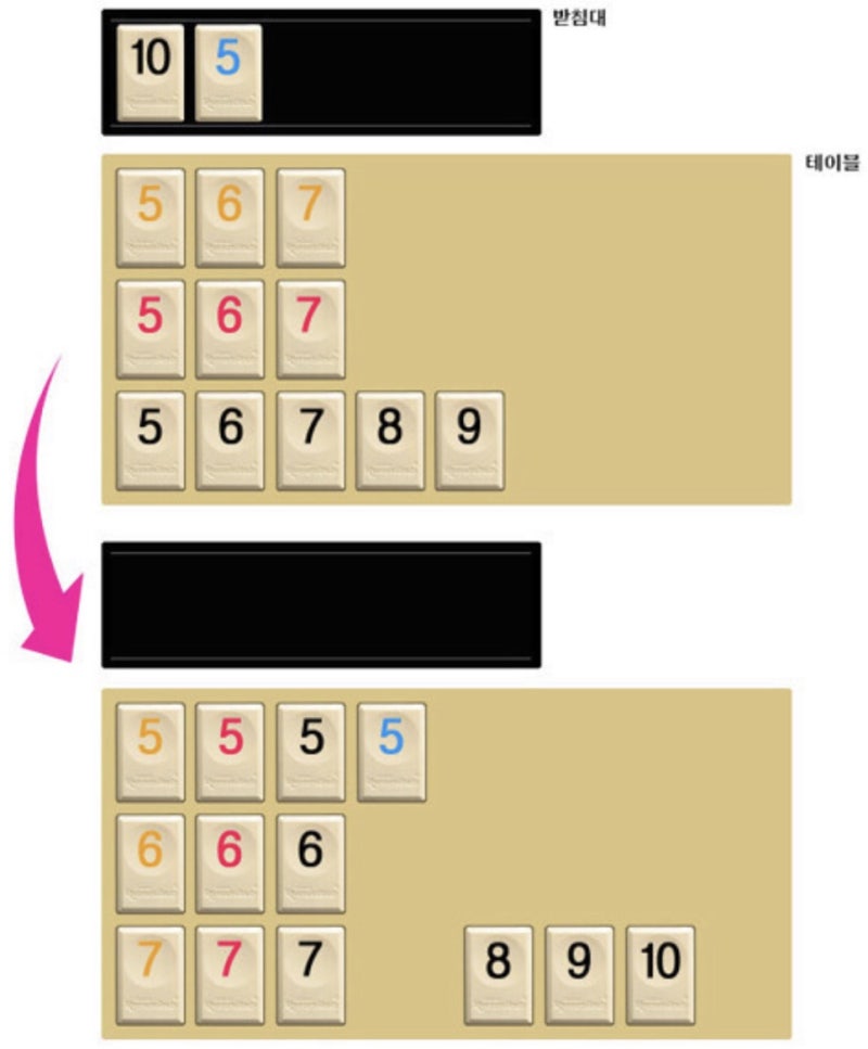 루미큐브 규칙 공략 : 보드게임 루미큐브 잘하는법 등록 조커 RUMMIKUB : 네이버 블로그 루미큐브 규칙 공략 : 보드게임 루미큐브 잘하는법 등록 조커 Rummikub : 네이버 블로그