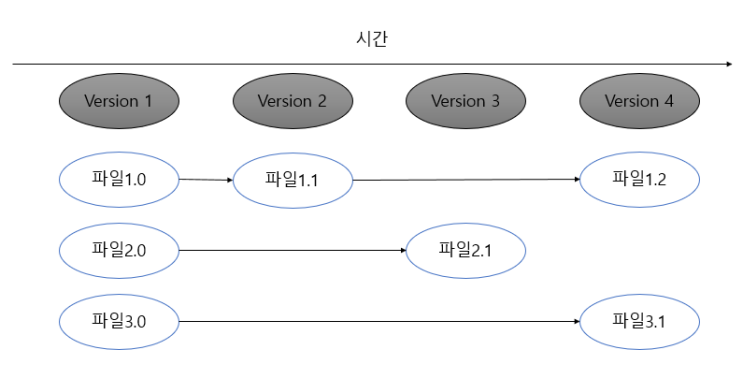  Git 기초