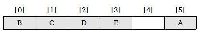  동적 할당 배열을 이용하는 원형 큐
