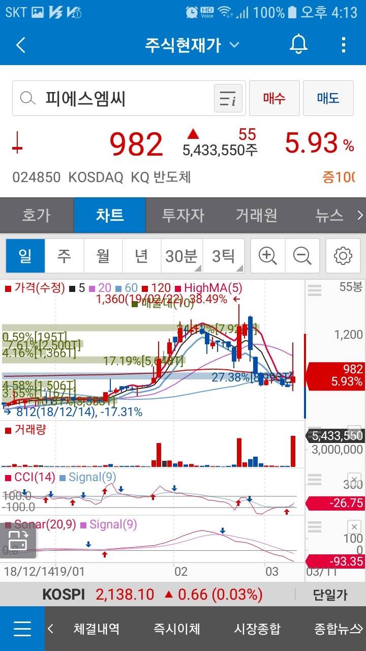 피에스엠씨(024850)주가 : 네이버 블로그