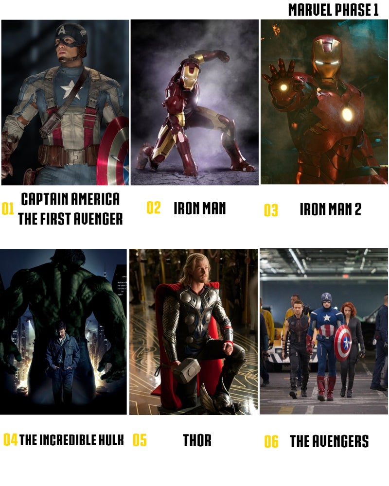 어벤져스 엔드게임 보기 전, 한눈에 보는 마블 영화 타임라인 순서 : 네이버 블로그