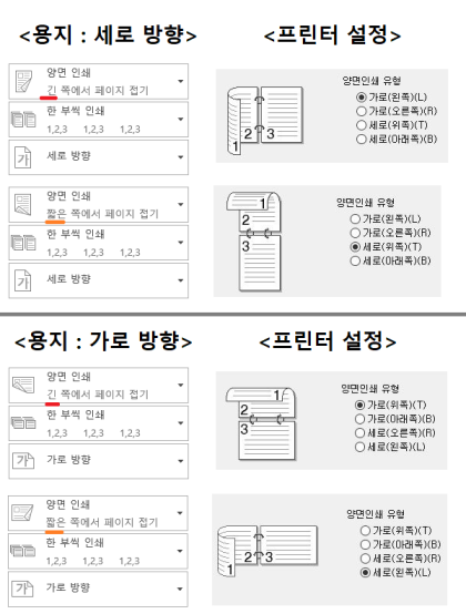 프린터 양면인쇄 출력 방향 : 긴쪽으로 넘김 vs 짧은쪽으로 넘김 (사진 6장) : 네이버 블로그 프린터 양면인쇄 출력 방향 : 긴쪽으로 넘김 Vs 짧은쪽으로 넘김 (사진 6장) : 네이버 블로그