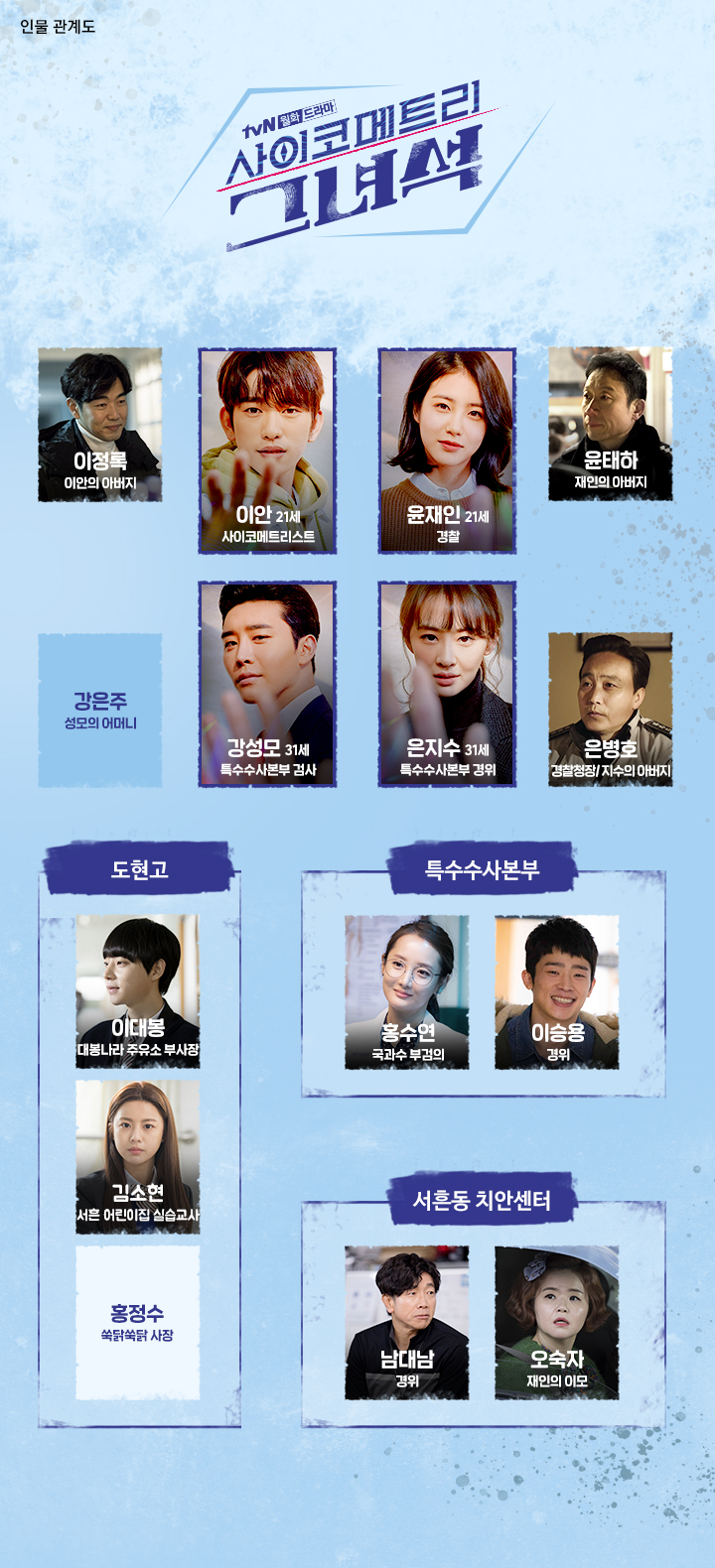  사이코메트리 그녀석 인물관계도 한 눈에 보기! tvN 새 드라마