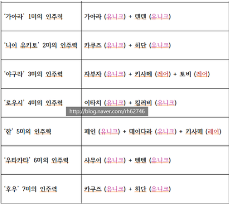 나랜디 4.9 히든조합 리미트 치트모드에 관해서 : 네이버 블로그 나랜디 4.9 히든조합 리미트 치트모드에 관해서 : 네이버 블로그