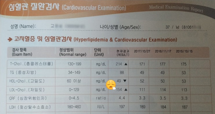  나의 건강 회복기. 나쁜 콜레스테롤 LDL 관리, 뉴트리라이트 레시틴으로 도전!