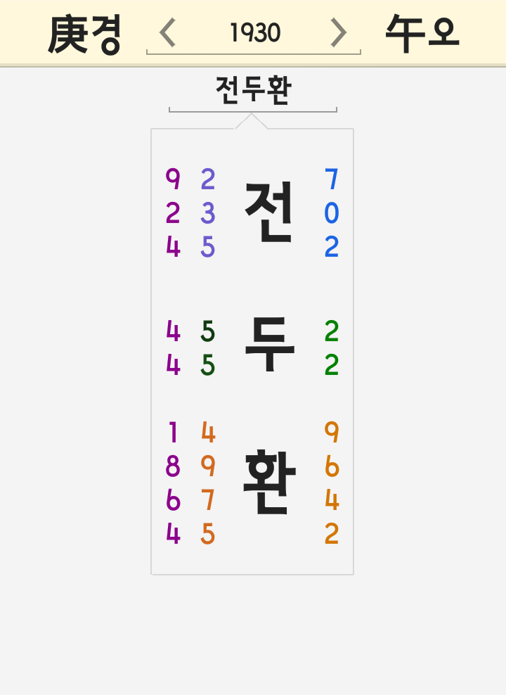 전두환 이름 세운 풀이 <광주 재판 아내 이순자 출석 5.18민주화운동 회고록 김영삼 김대중 박정희> 전두환 이름 세운 풀이 <광주 재판 아내 이순자 출석 5.18민주화운동 회고록 김영삼 김대중 박정희>