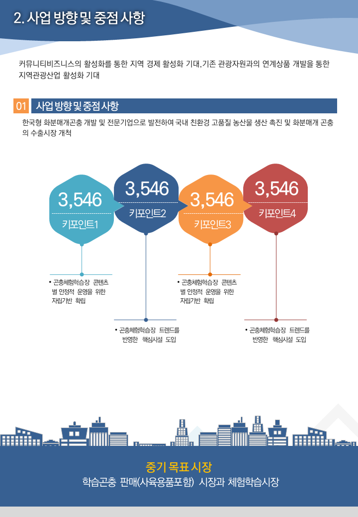  보고서ppt 디자인진행, 제안서, 발표용ppt 디자인, 강의용 ppt 디자인,  회사소개서 ppt 디자인