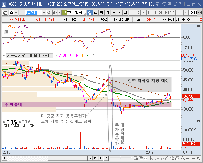  방위산업주 - 한화에어로스페이스, 한국항공우주, 빅텍