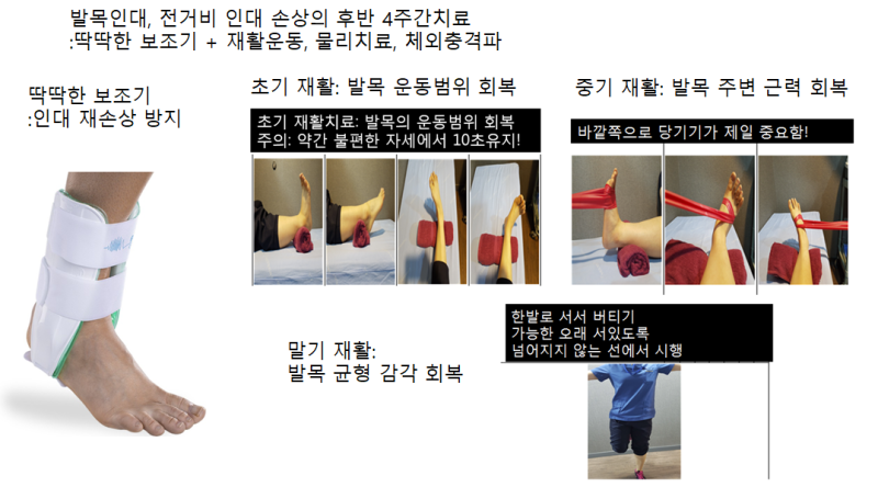 발목 인대 파열 비수술 보존적 치료에 도움 받은 방법 3가지 (우슬차, 호박즙, 시다스 깔창) 2