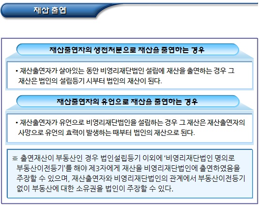 비영리재단법인의 정관작성 등 설립준비