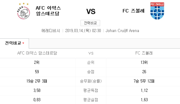 2019.03.13 에레디비지에(에레디비시) (아약스 즈볼레) 2019.03.13 에레디비지에(에레디비시) (아약스 즈볼레)