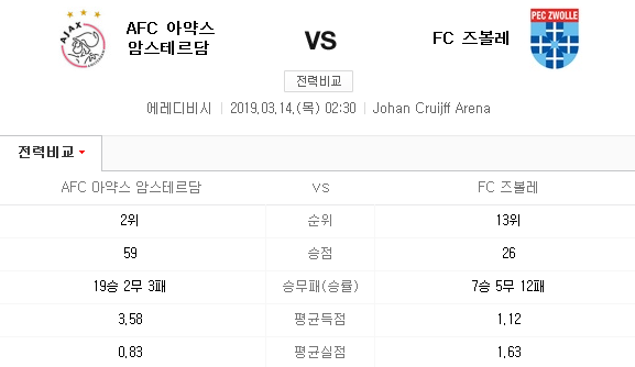 2019.03.13 에레디비지에(에레디비시) (아약스 즈볼레)