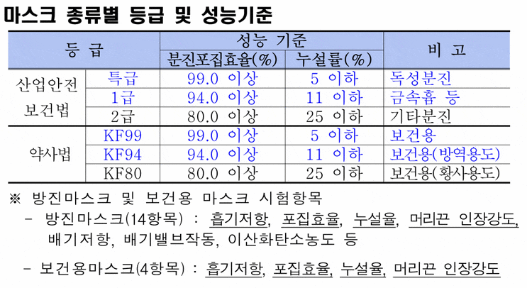  미세먼지 마스크를 어떤걸 써야 할까.