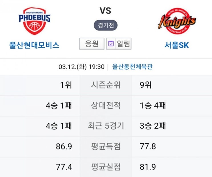 2019.03.12 KBL(남자농구) (울산현대모비스 서울SK | 고양오리온스 인천전자랜드)